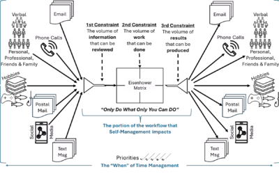 Prompting Productivity: The Workflow Of Time Management (2 of 6)