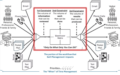Prompting Productivity: The Self Portion (4 of 6)