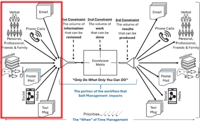 Prompting Productivity: The What Portion (3 of 6)