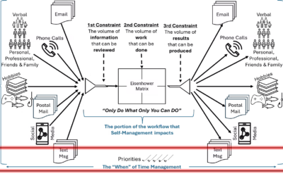 Prompting Productivity: The When Portion (5 of 6)