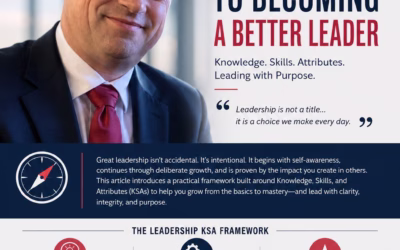 Leadership Domain: Chapter 1 (3 of 3)